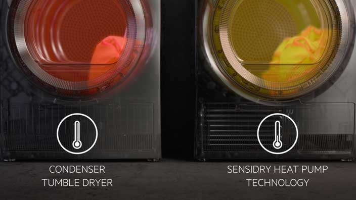 Sensidry vs no sensidry